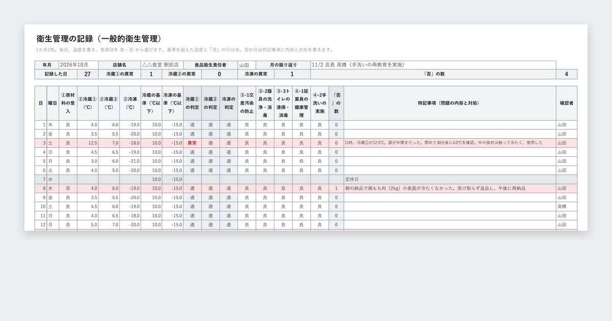HACCPの記録表テンプレート（冷蔵庫の温度・清掃・手洗い・体調確認）の記入例