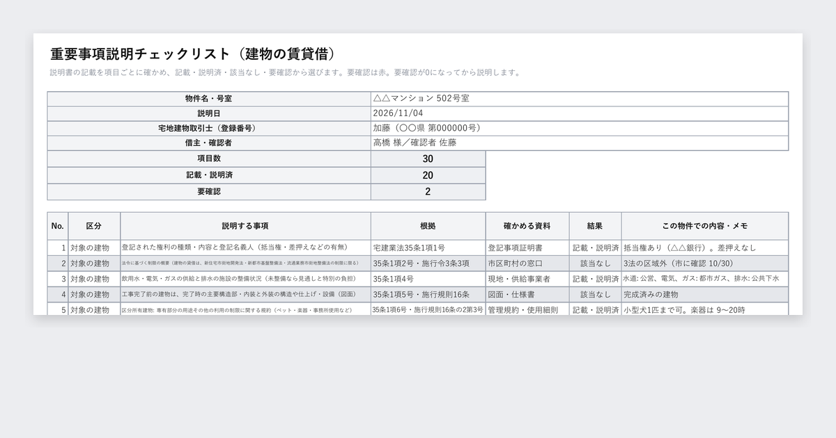 重要事項説明の確認チェックリスト（建物の賃貸借・宅建業法35条）の記入例