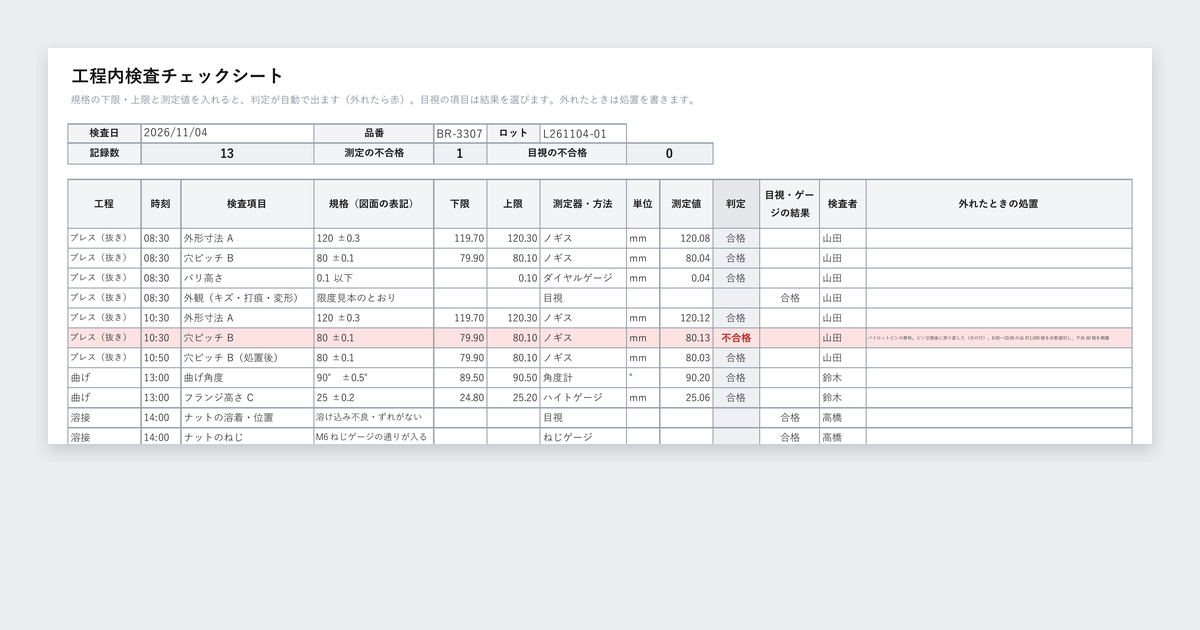 工程内検査チェックシートテンプレートの記入例