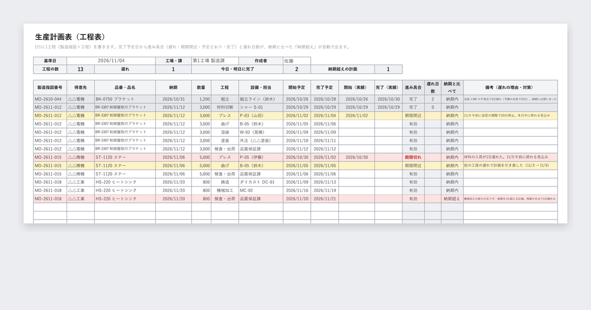 生産計画表テンプレート(工程表・進捗管理)の記入例