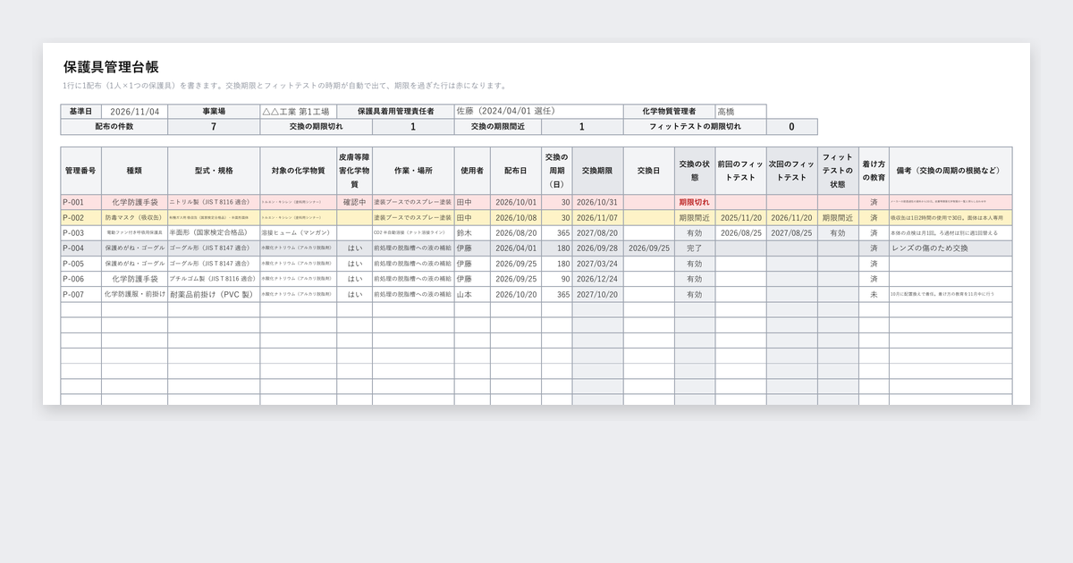 保護具管理台帳テンプレート（化学防護手袋・呼吸用保護具）の記入例