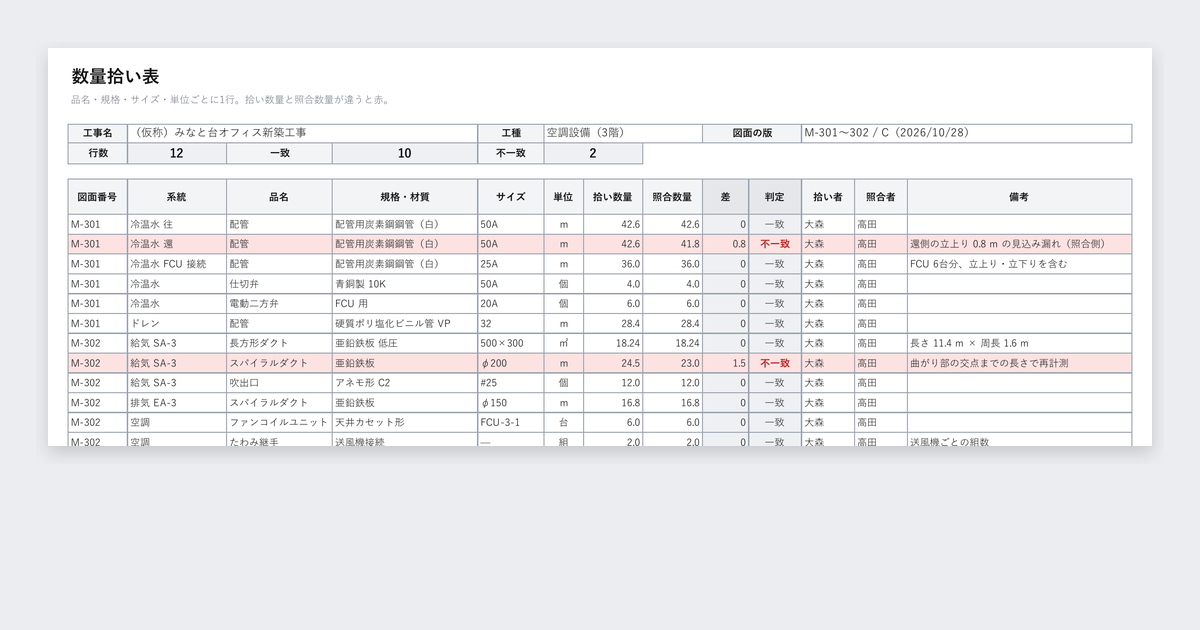 数量拾い表(設備:空調・衛生・電気)の記入例