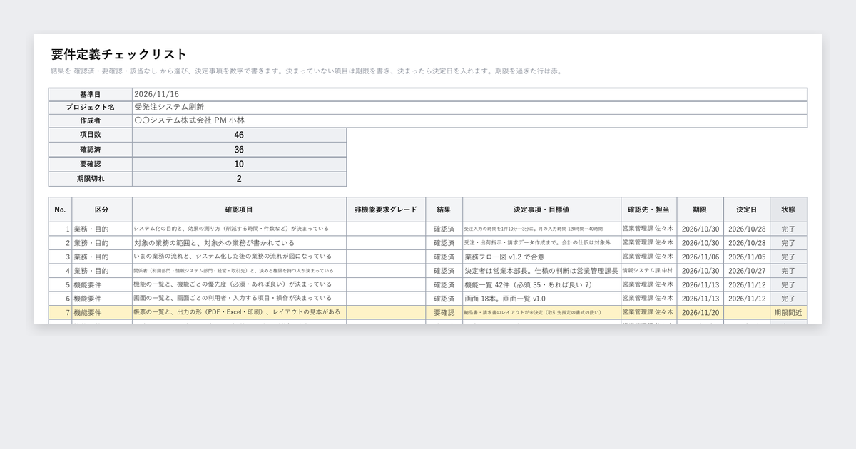 要件定義チェックリスト（機能・非機能・移行・運用の確認項目）の記入例