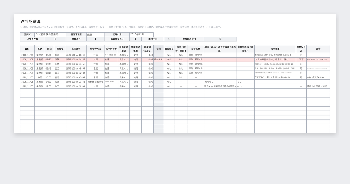 点呼記録簿テンプレート(貨物運送事業者用)の記入例