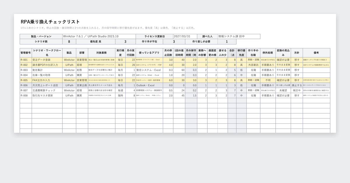 WinActor・UiPath 乗り換えチェックリスト（シナリオ棚卸し）の記入例