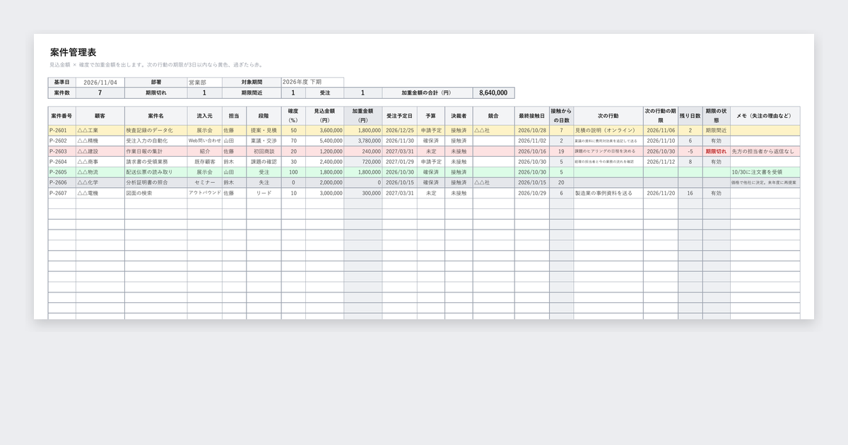 案件管理表テンプレート（商談の段階・確度・加重金額）の記入例