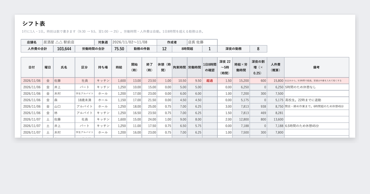シフト表テンプレート(飲食店・小売店/人件費と労働時間の確認つき)の記入例