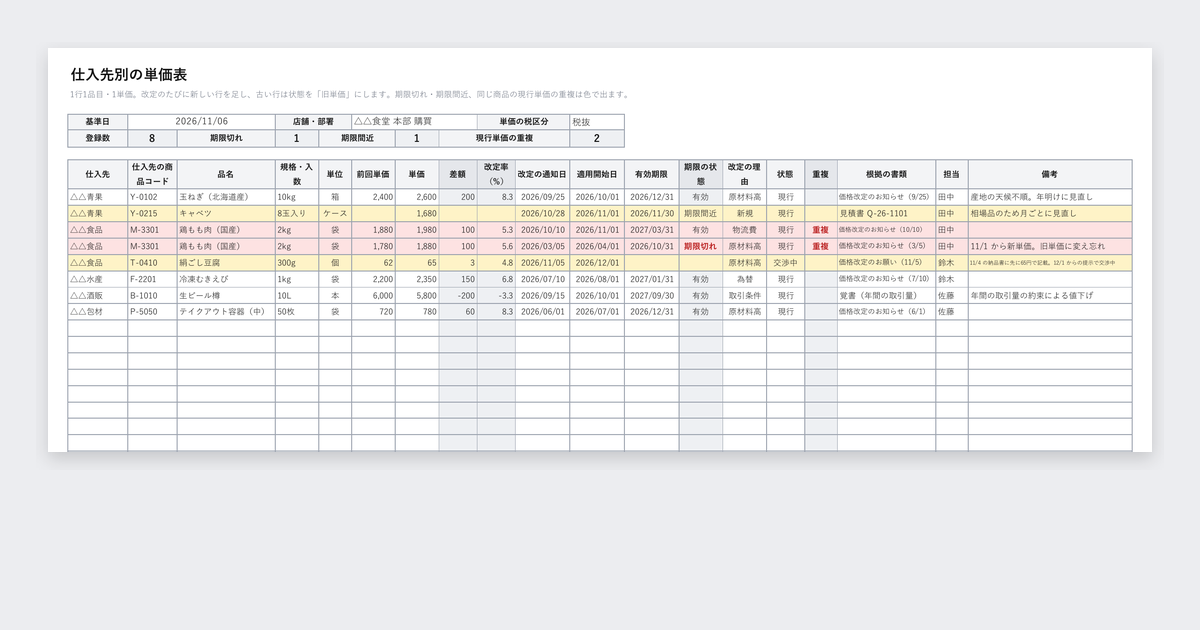 仕入先別の単価表テンプレート(改定率・適用開始日・有効期限)の記入例