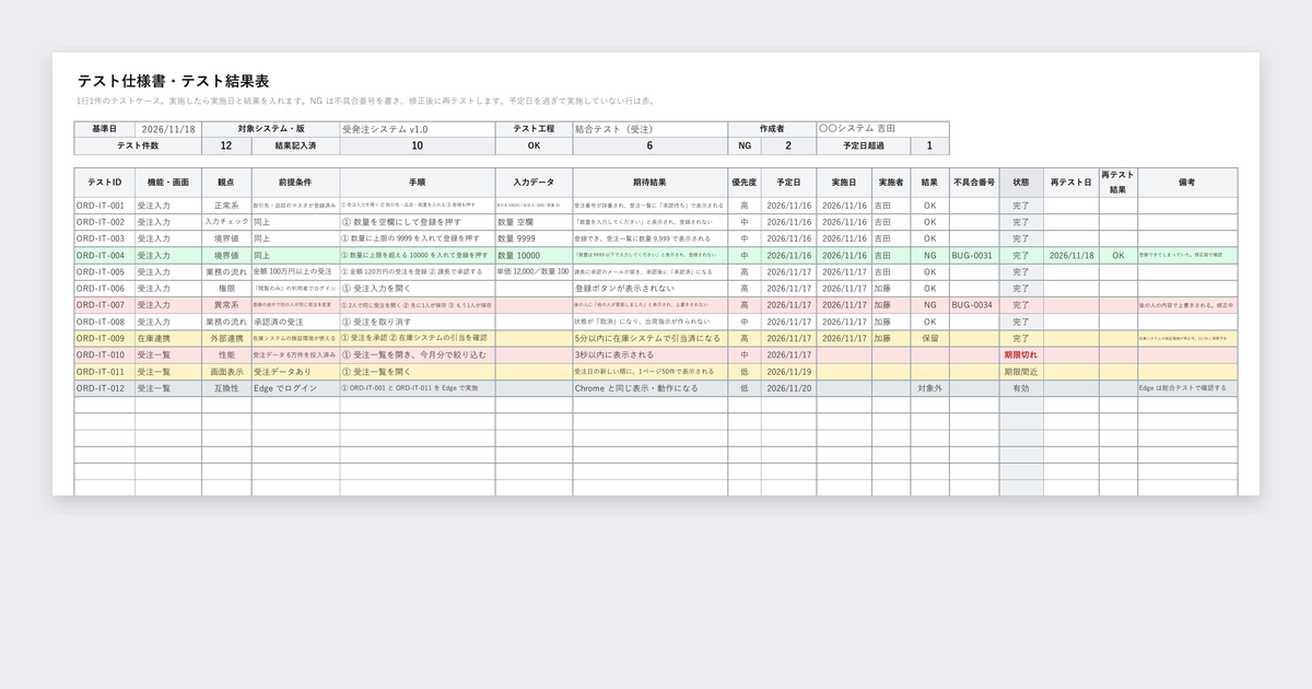 テスト仕様書・テスト結果表テンプレート（消化状況・不具合番号つき）の記入例