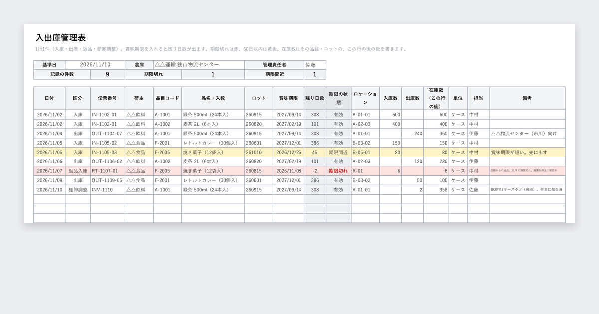 入出庫管理表テンプレート（ロット・賞味期限つき）の記入例