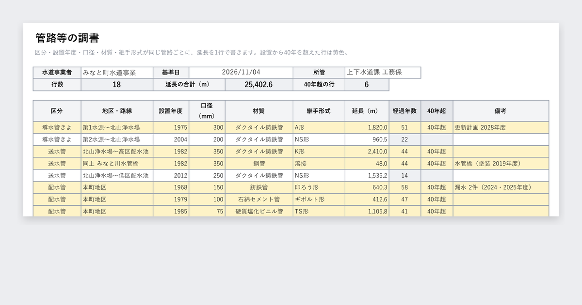 水道施設台帳(管路等・施設の調書)の記入例